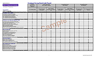 Employee Feedback Benchmark Report  