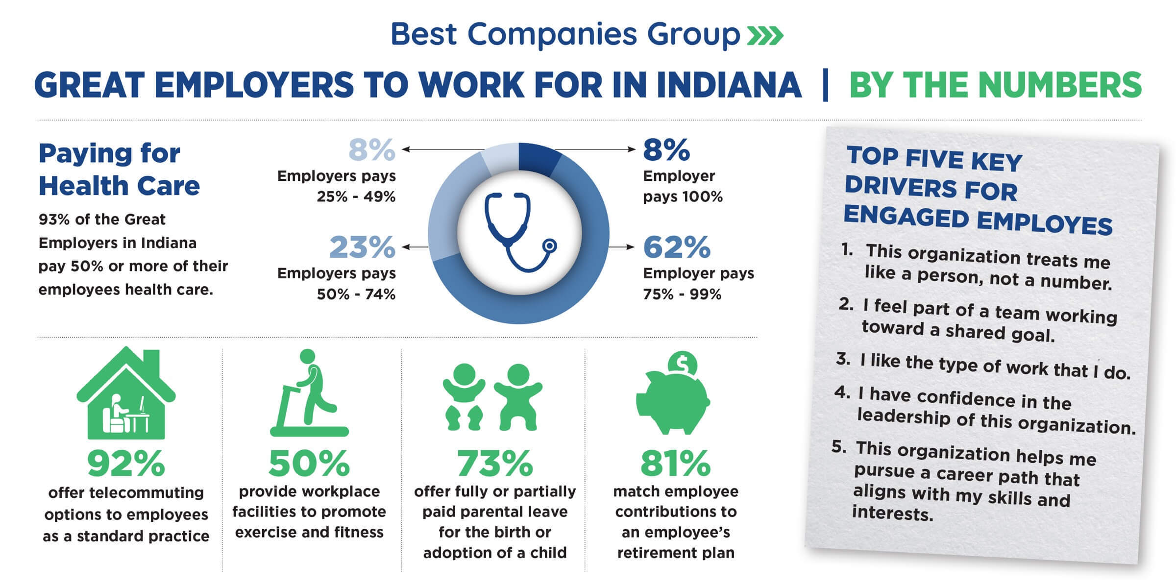Best Companies to Work for in Indiana Winners